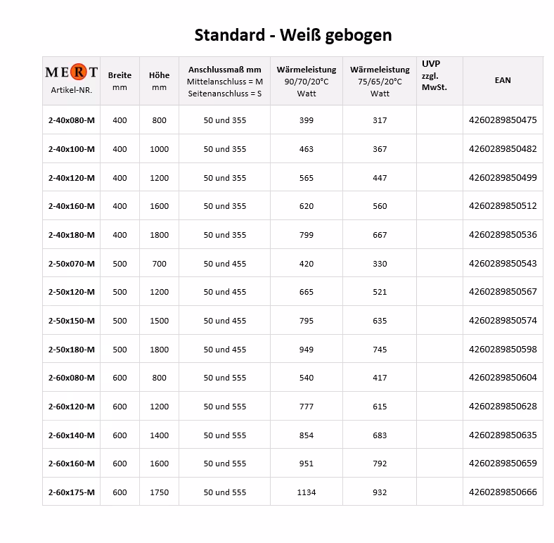 Produktgruppe MERT Badheizkörper weiß gebogen, Mittelanschluss MERT Badheizkörper weiß gebogen, 500*700 mm, Mittelanschluss von der Marke MERT aus der Kategorie Heizkörper