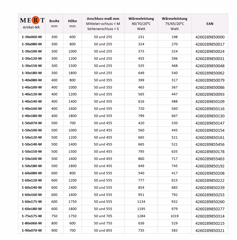 Zusatzbild des Artikel MERT Badheizkörper weiß gerade, 600*1600 mm, Mittelanschluss Zusatzbild des Artikel MERT Badheizkörper weiß gerade, 600*1600 mm, Mittelanschluss aus der Kategorie Bad-Heizkörper