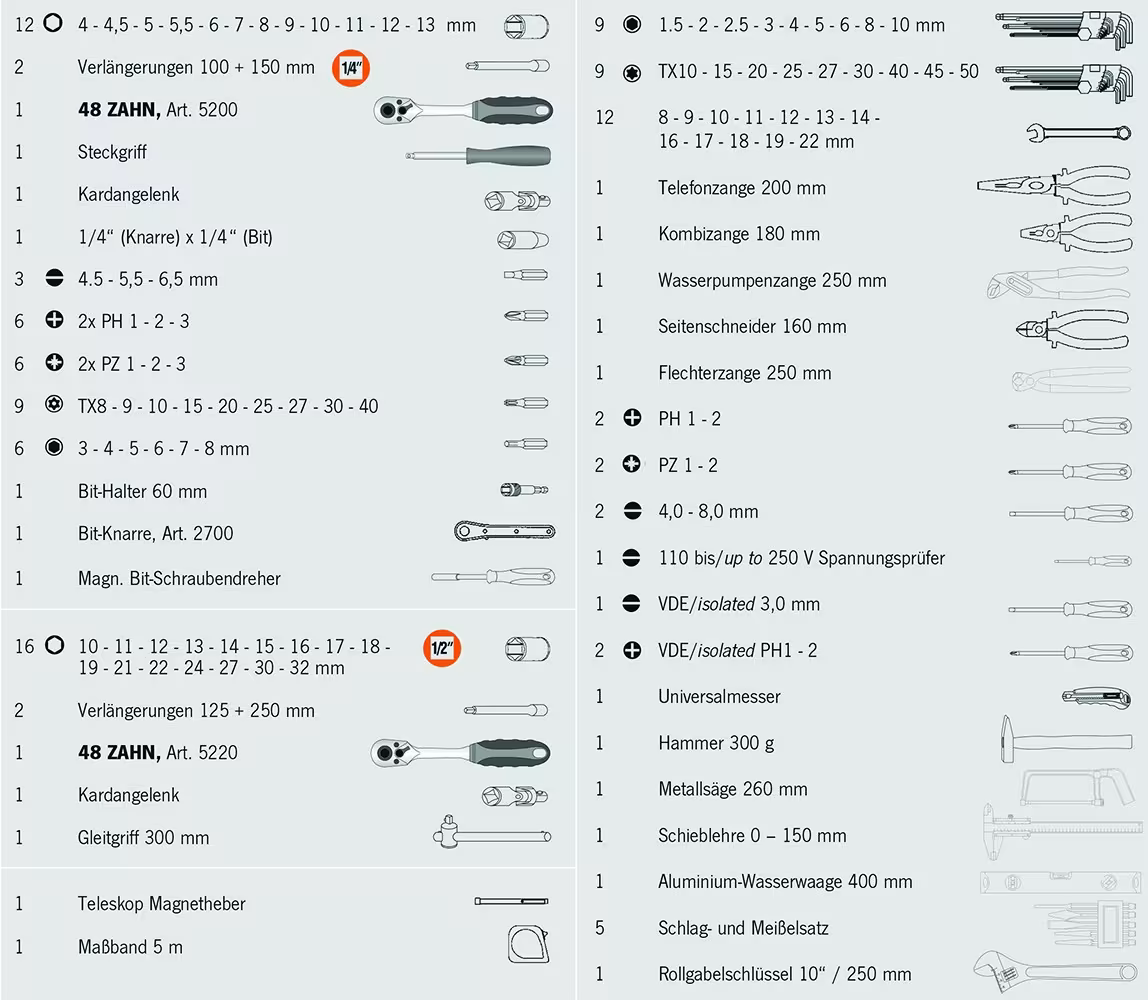 Produktgruppe proficraft Werkzeug-Trolley UNIVERSAL metrisch 6,3 + 12,5 Werkzeugtrolley Set 131tlg von der Marke PROJAHN aus der Kategorie Werkstattausstattung