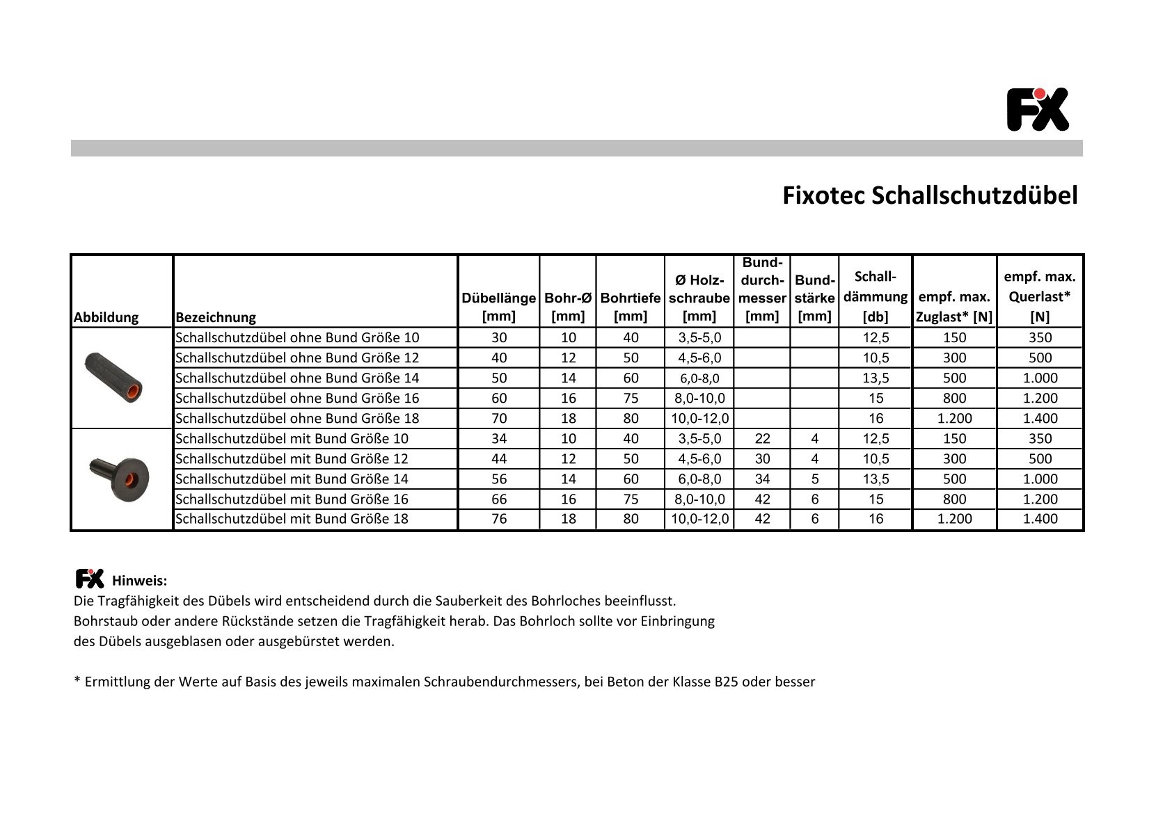 10 Stück - Schallschutzdübel Nennweite 14 mit Bund Bohrloch 14 x 50 mm Diagramm, Handlung, Seite, Text