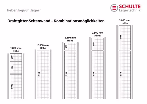 Drahtgitter-Seitenwand 1950 x 200 mm (H x T), glanzverzinkt aus der Kategorie Zubehör mit der GTIN 4004514239341 Drahtgitter-Seitenwand 1950 x 200 mm (H x T), glanzverzinkt von der Marke Schulte Lagertechnik aus der Produktreihe Schraubsystem