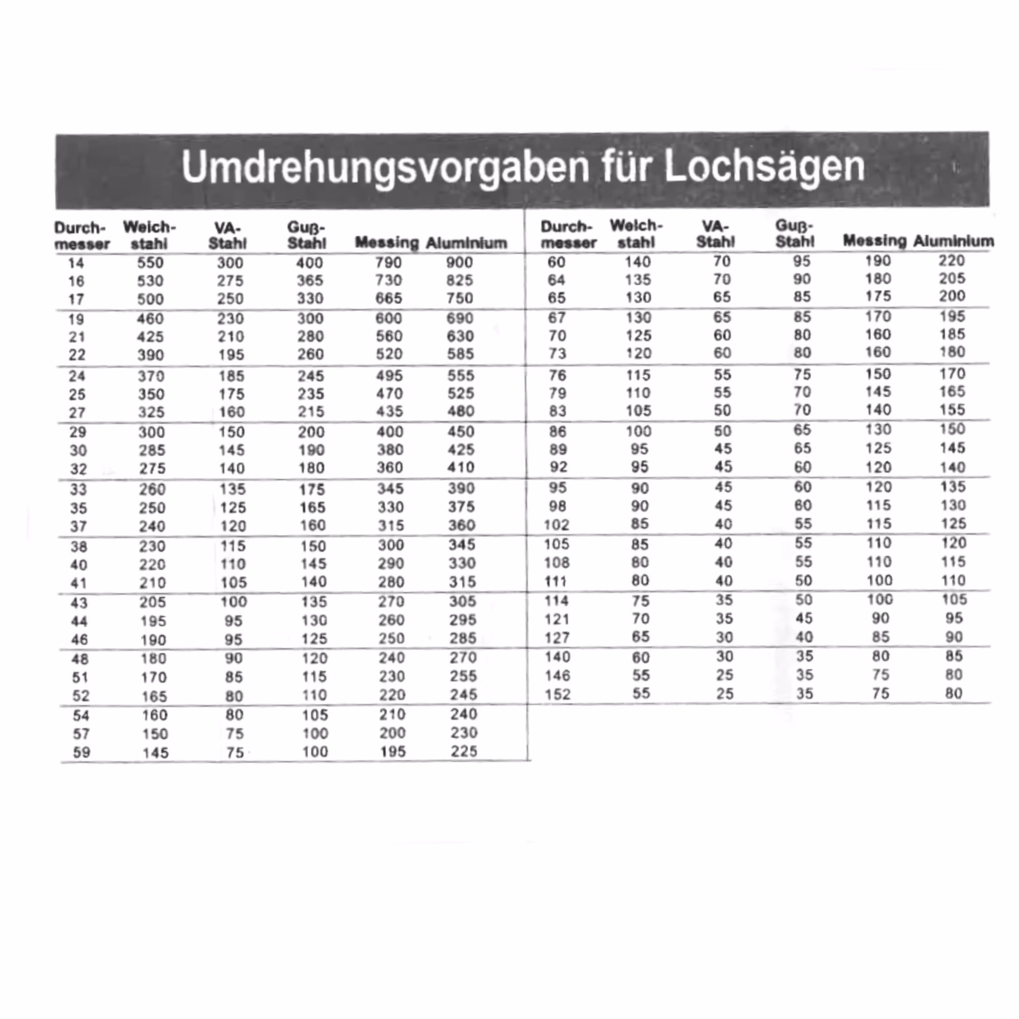 Zusatzbild 2772107 MPS Lochsäge 19mm
