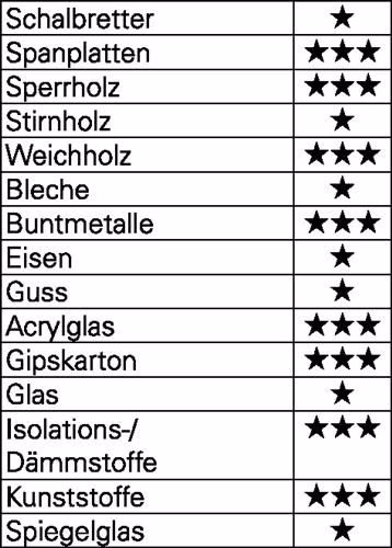 Universalbohrersatz Allmat 4-teilig Ø 5,6,8,10mm Rundschaft HELLER