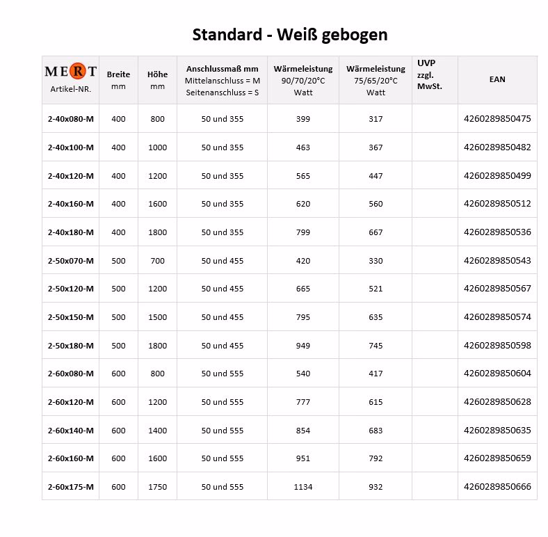 Zusatzbild 3841390 MERT Comfort Badheizkörper weiß gebogen, 400x800mm, Mittelanschluss