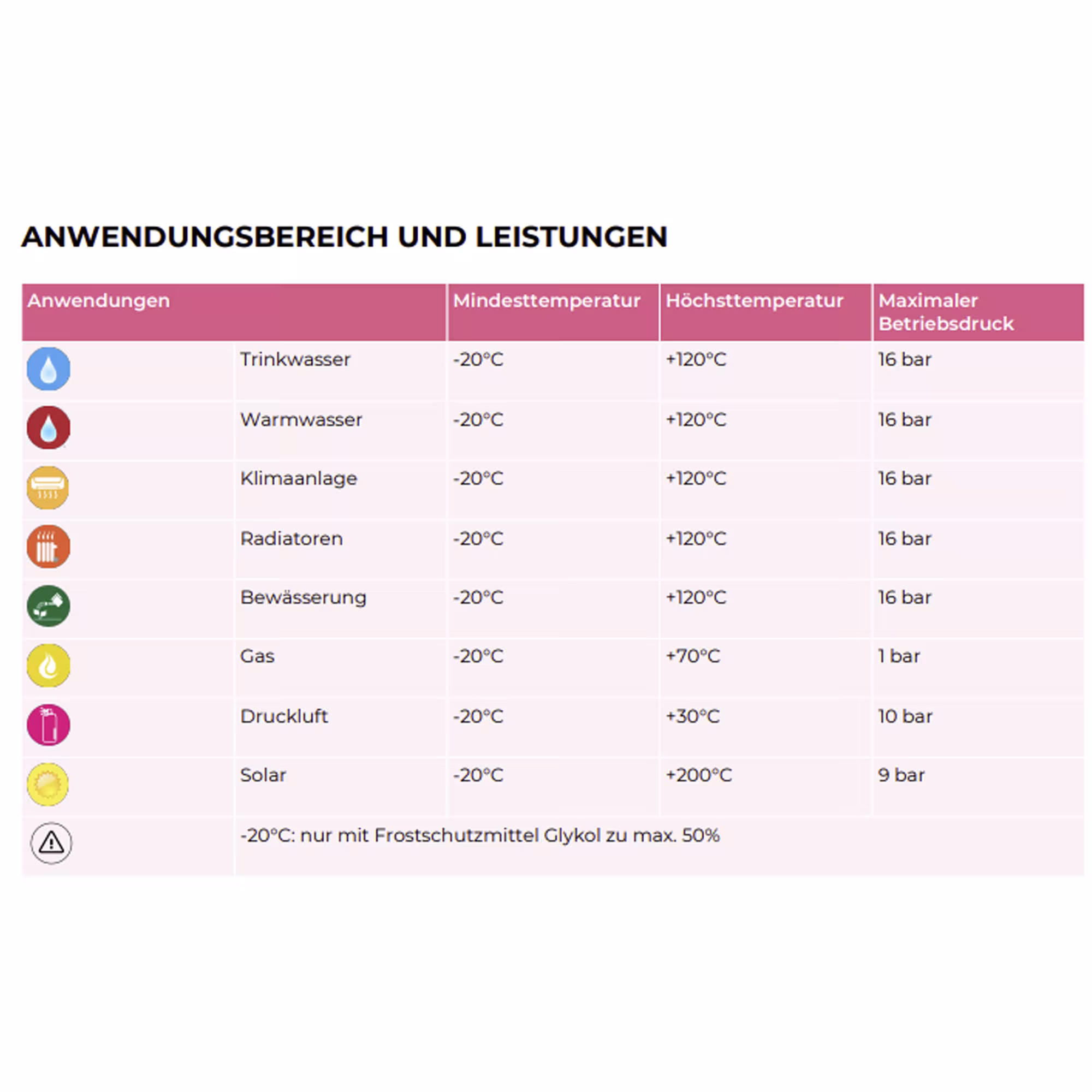 T-Stücke mit Innengewinde von der Marke General Fittings aus der Kategorie Messing Klemmringverschraubung
