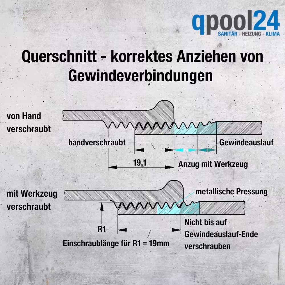 Wie weit muss eine Gewindeverbindung von Hand angeschraubt werden und wie weit muss man mit dem Werkzeug nachziehen?