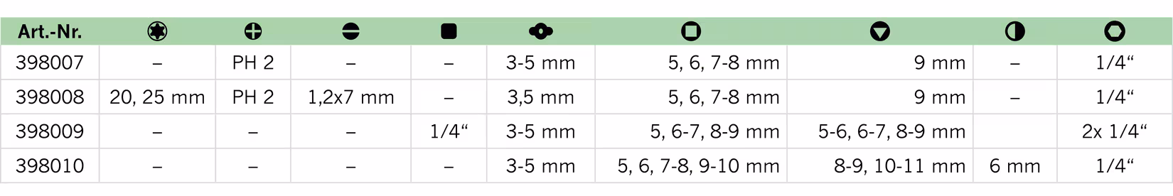 Universalschlüssel PROFI von der Marke PROJAHN aus der Produktreihe Werkstattausstattung