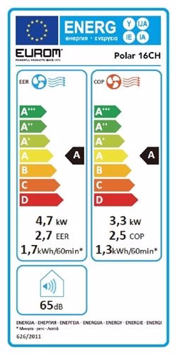 Energielabel 3985875 Klimagerät 4,7 kW 2,1 l/h weiß 140 m³ EUROM