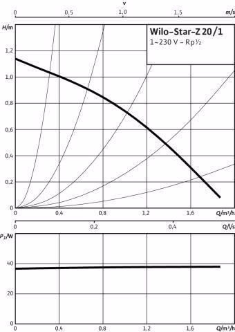 Detailbild 3966643 Nassläufer-Standardpumpe Star-Z 20/1,Rp1/2,1x230V,38W WILO